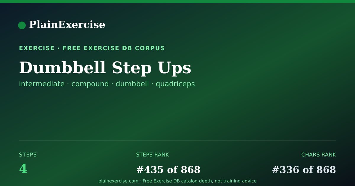 Shareable card for Dumbbell Step Ups: how to and muscles worked | PlainExercise