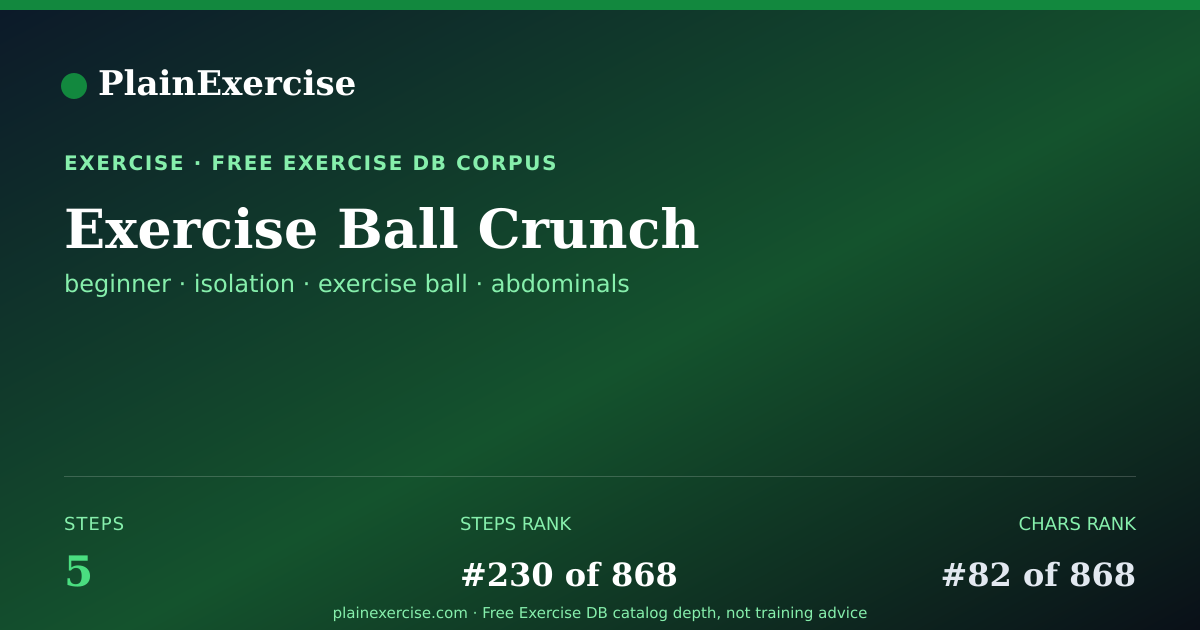 Shareable card for Exercise Ball Crunch guide | PlainExercise