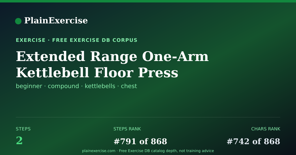 Shareable card for Extended Range One-Arm Kettlebell Floor Pre… | PlainExercise