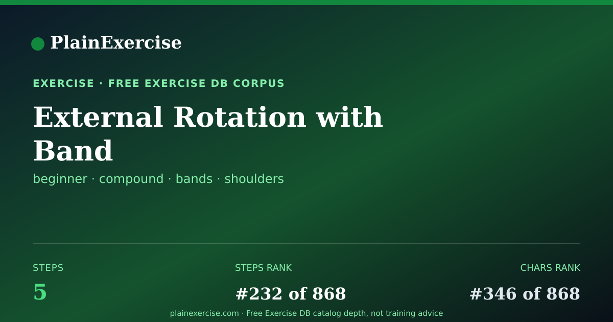Shareable card for External Rotation with Band guide | PlainExercise