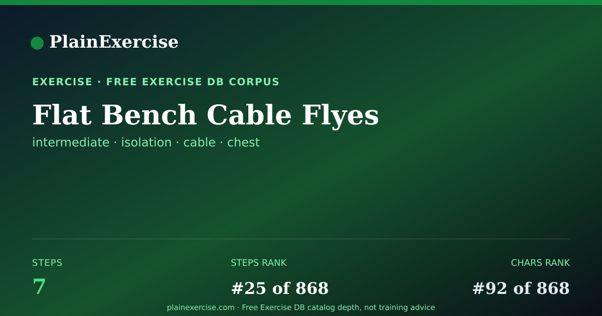 Shareable card for Flat Bench Cable Flyes guide | PlainExercise