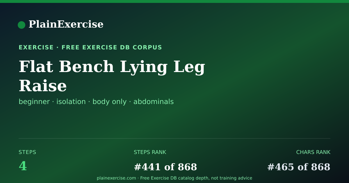 Shareable card for Flat Bench Lying Leg Raise guide | PlainExercise