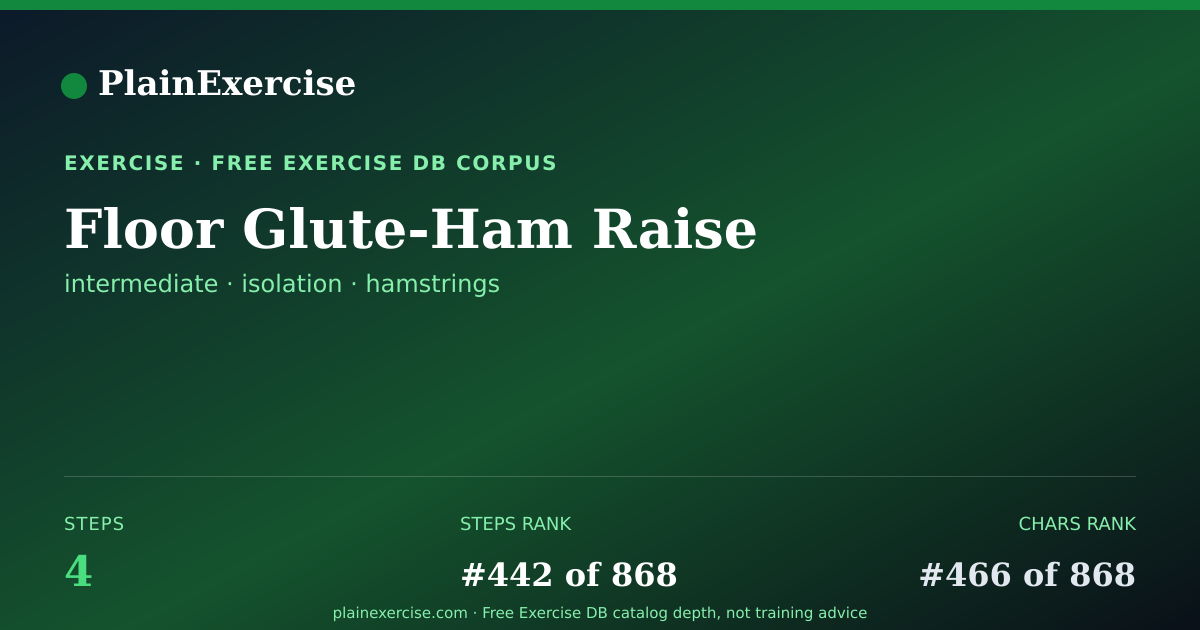 Shareable card for Floor Glute-Ham Raise guide | PlainExercise