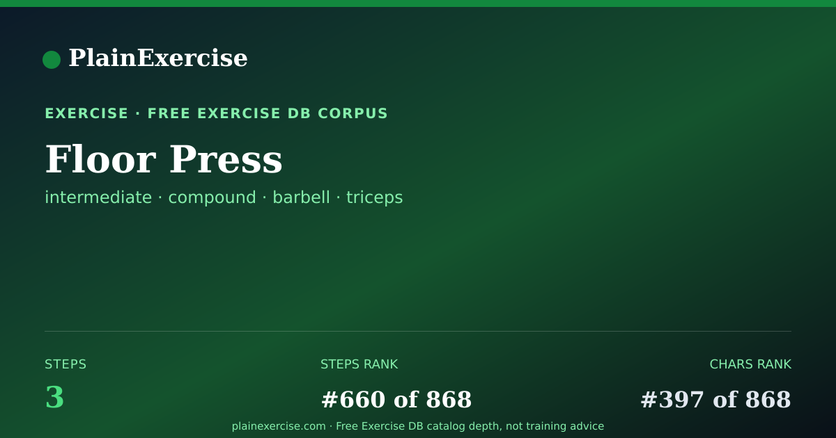 Shareable card for Floor Press: how to, muscles, variations | PlainExercise