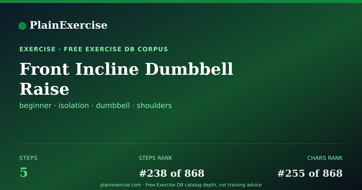 Shareable card for Front Incline Dumbbell Raise guide | PlainExercise