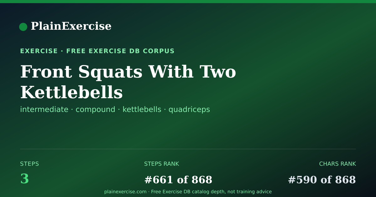 Shareable card for Front Squats With Two Kettlebells guide | PlainExercise