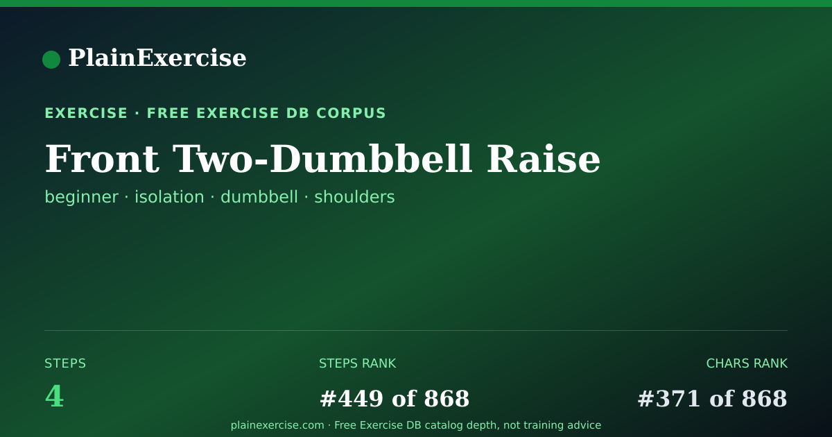 Shareable card for Front Two-Dumbbell Raise guide | PlainExercise