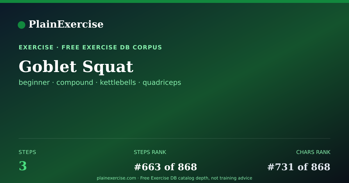 Shareable card for Goblet Squat: how to, muscles, variations | PlainExercise