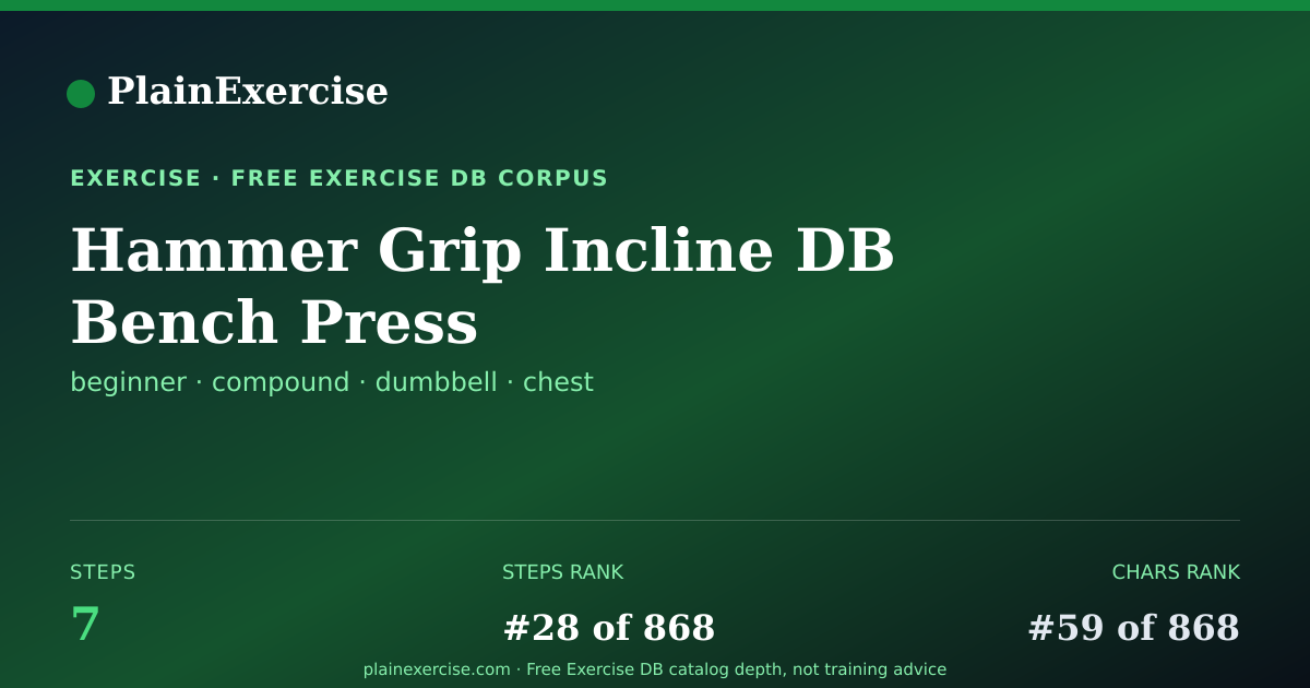 Shareable card for Hammer Grip Incline DB Bench Press guide | PlainExercise