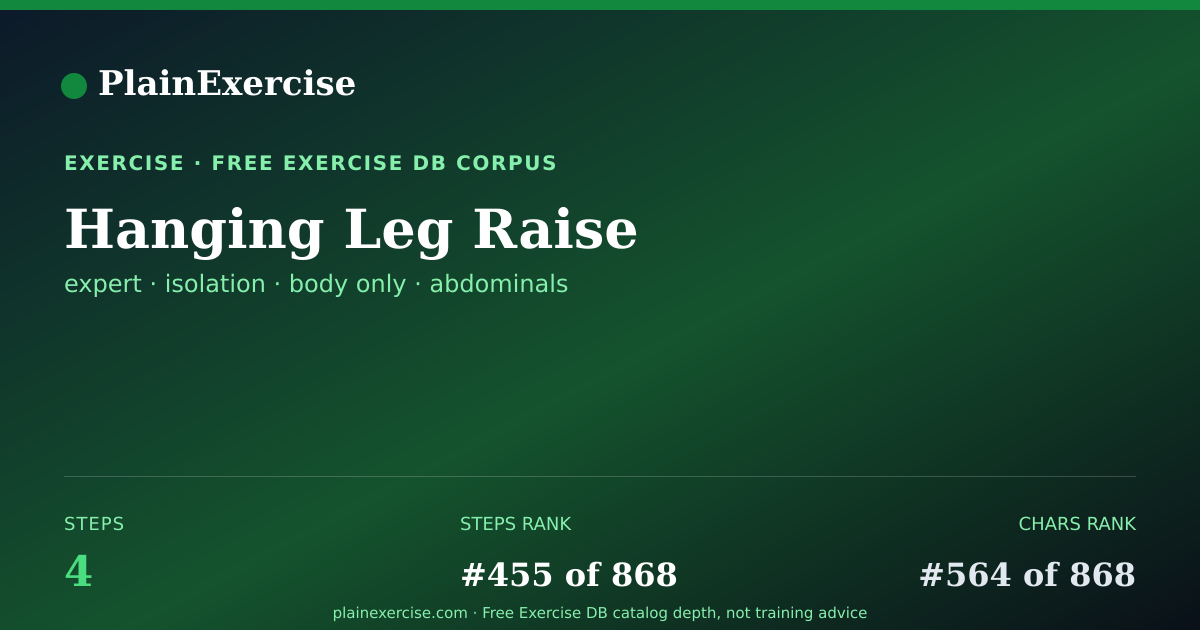 Shareable card for Hanging Leg Raise: how to and muscles worked | PlainExercise