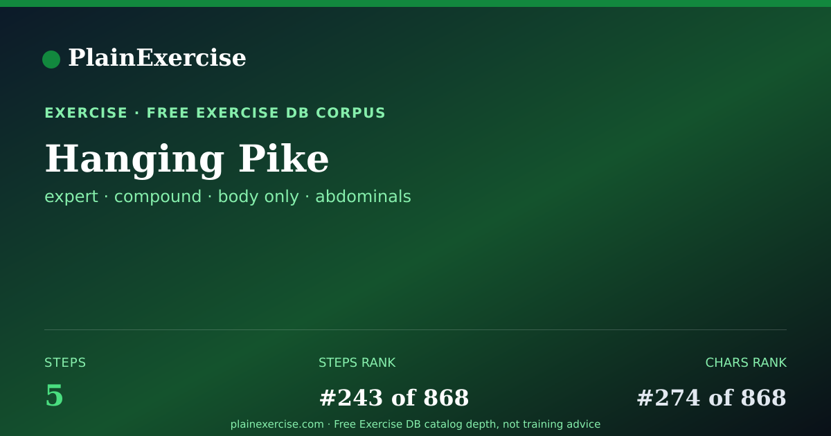 Shareable card for Hanging Pike: how to, muscles, variations | PlainExercise