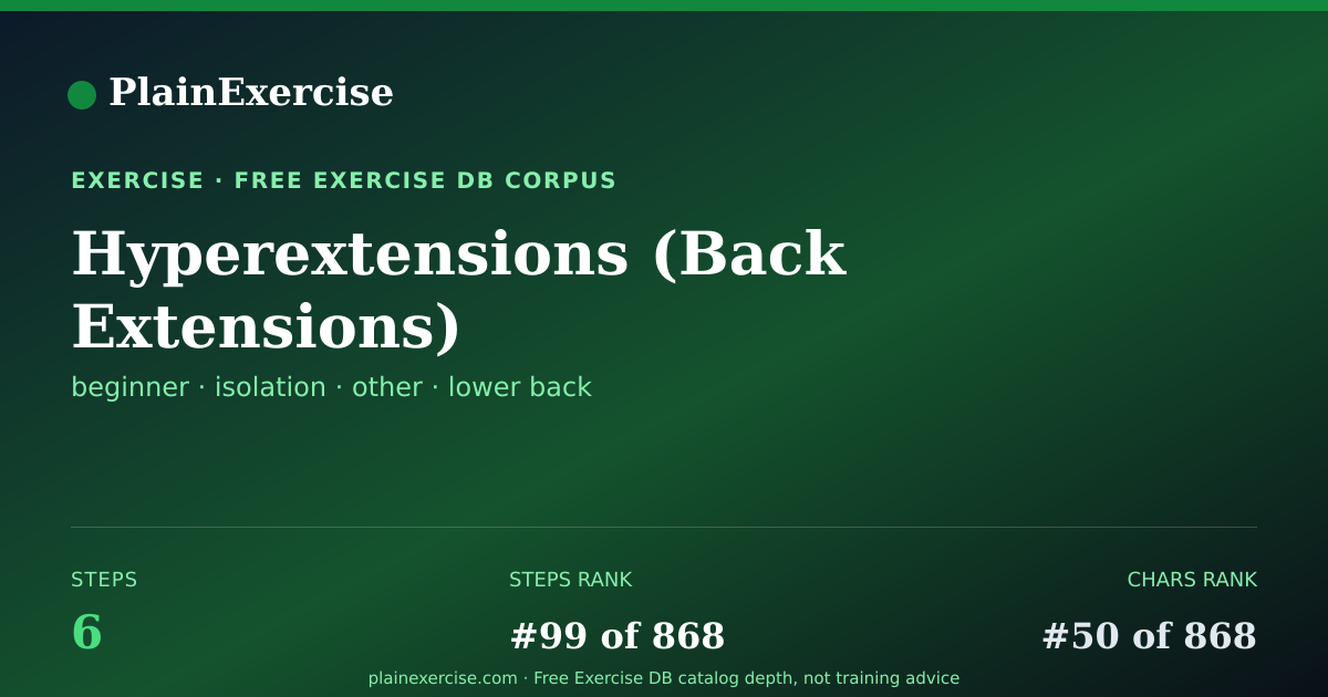 Shareable card for Hyperextensions (Back Extensions) guide | PlainExercise