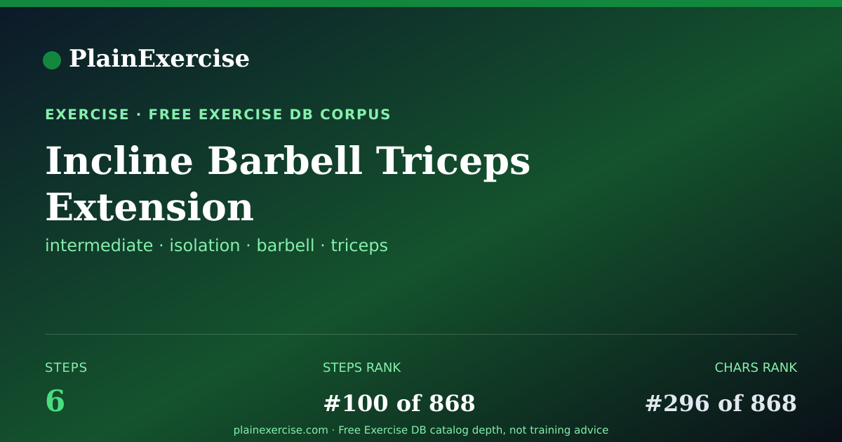Shareable card for Incline Barbell Triceps Extension guide | PlainExercise