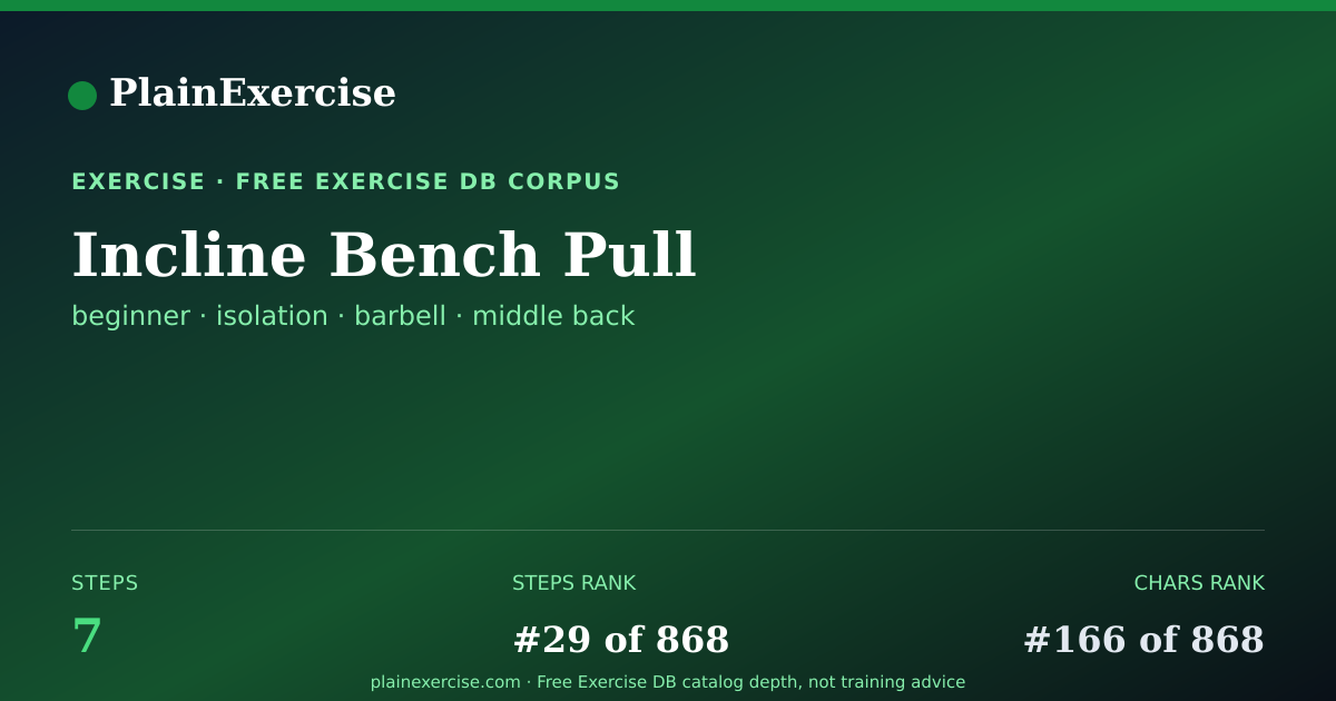 Shareable card for Incline Bench Pull guide | PlainExercise