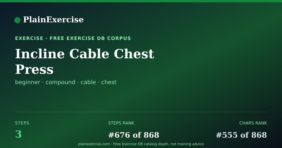 Shareable card for Incline Cable Chest Press guide | PlainExercise