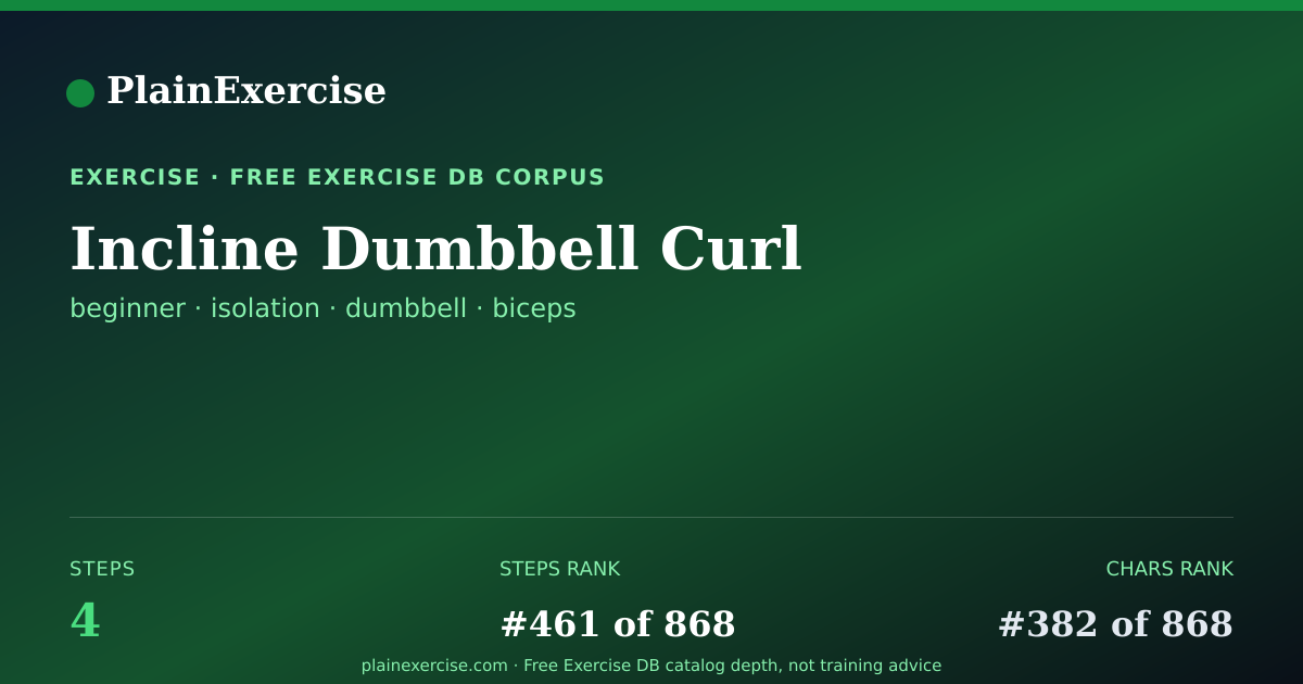 Shareable card for Incline Dumbbell Curl guide | PlainExercise
