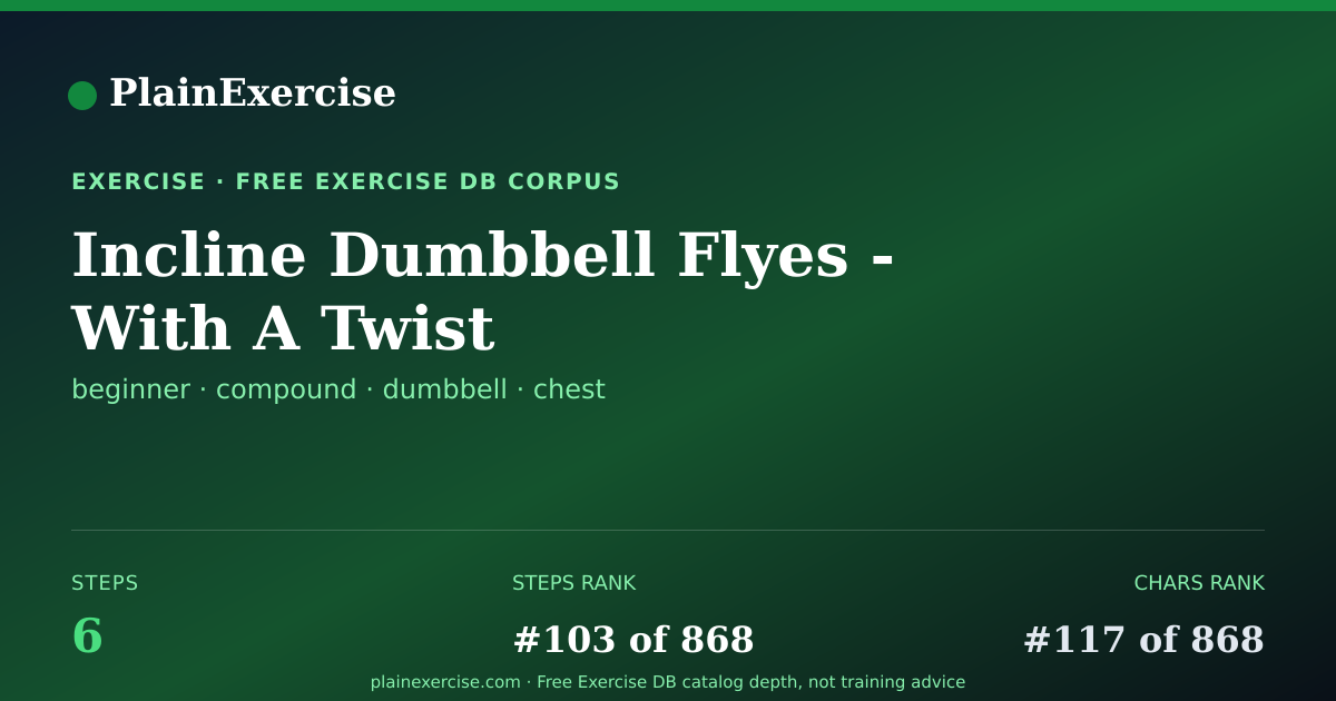 Shareable card for Incline Dumbbell Flyes - With A Twist guide | PlainExercise