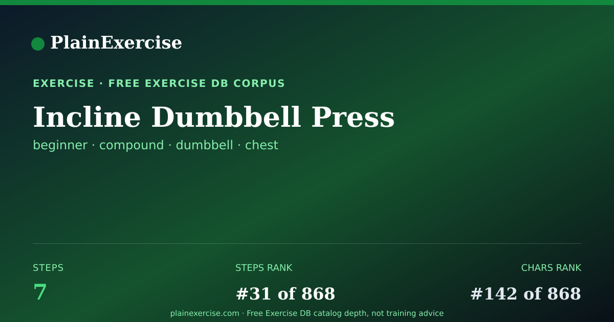 Shareable card for Incline Dumbbell Press guide | PlainExercise