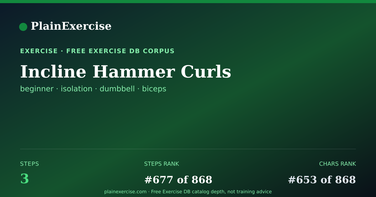 Shareable card for Incline Hammer Curls guide | PlainExercise
