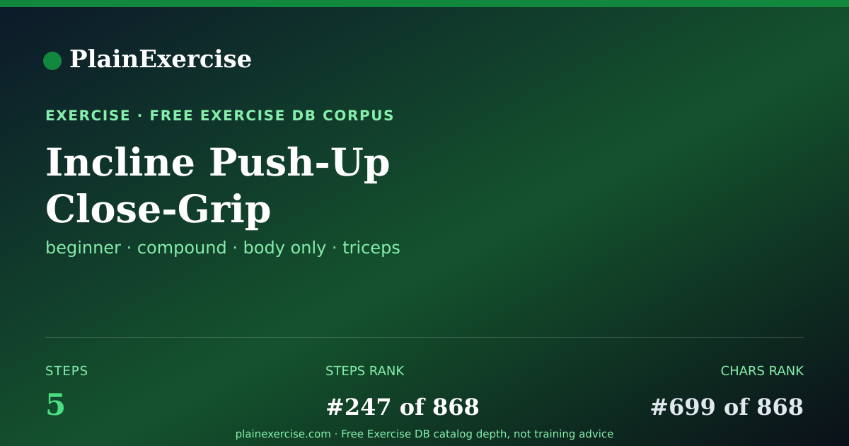 Shareable card for Incline Push-Up Close-Grip guide | PlainExercise