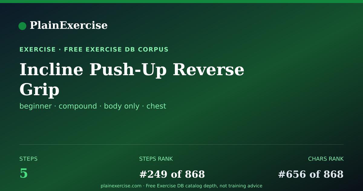 Shareable card for Incline Push-Up Reverse Grip guide | PlainExercise