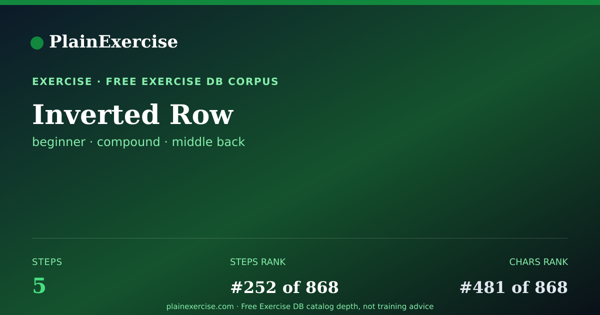 Shareable card for Inverted Row: how to, muscles, variations | PlainExercise