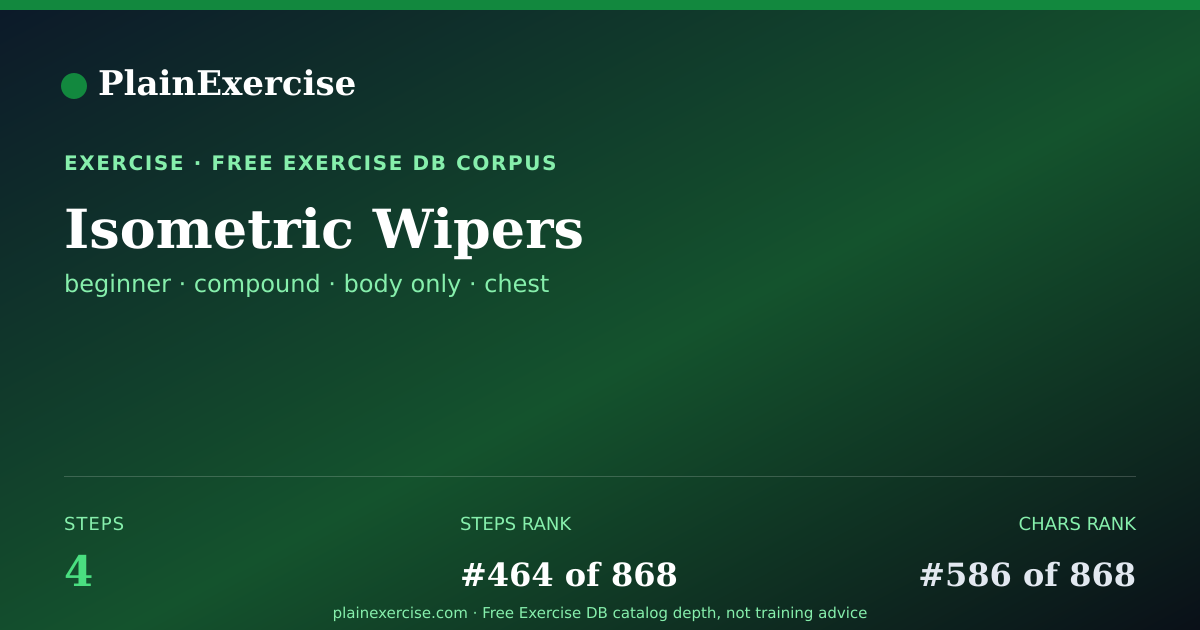 Shareable card for Isometric Wipers: how to and muscles worked | PlainExercise