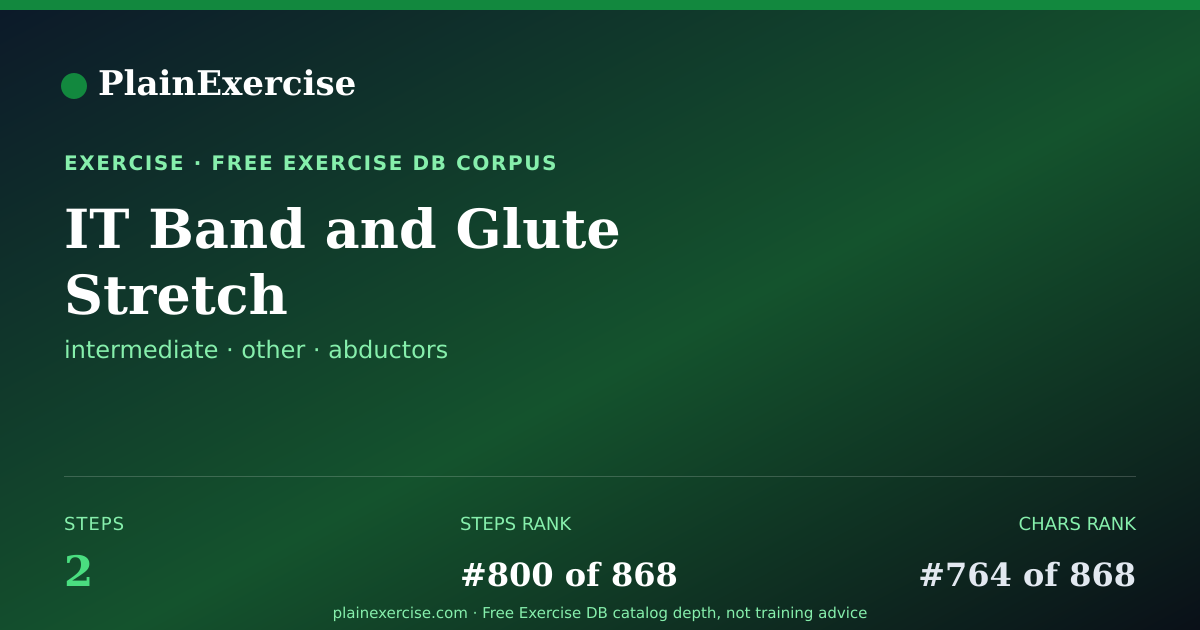 Shareable card for IT Band and Glute Stretch guide | PlainExercise