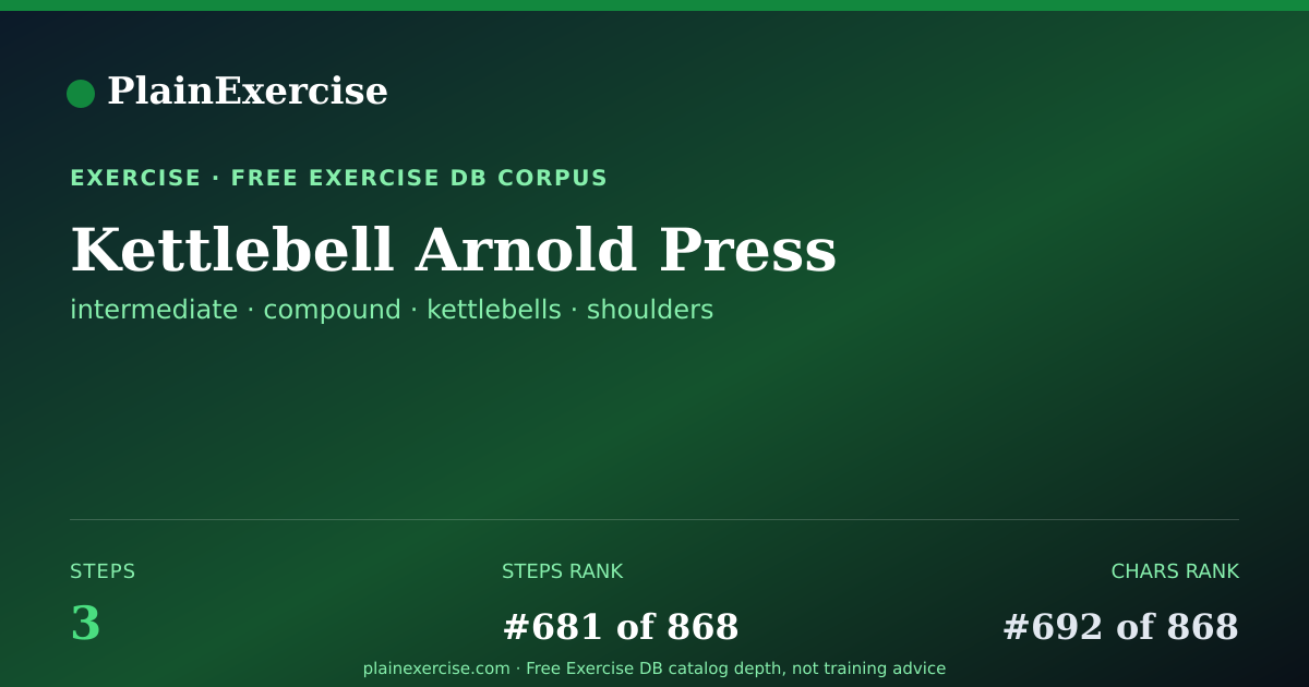 Shareable card for Kettlebell Arnold Press guide | PlainExercise