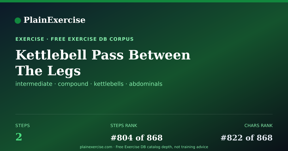 Shareable card for Kettlebell Pass Between The Legs guide | PlainExercise
