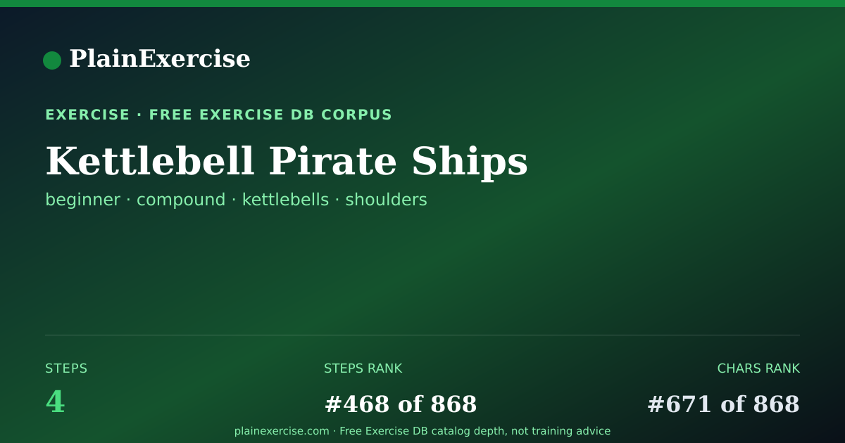 Shareable card for Kettlebell Pirate Ships guide | PlainExercise