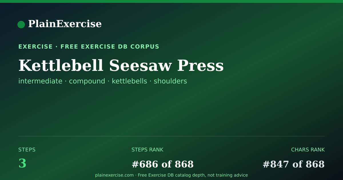 Shareable card for Kettlebell Seesaw Press guide | PlainExercise
