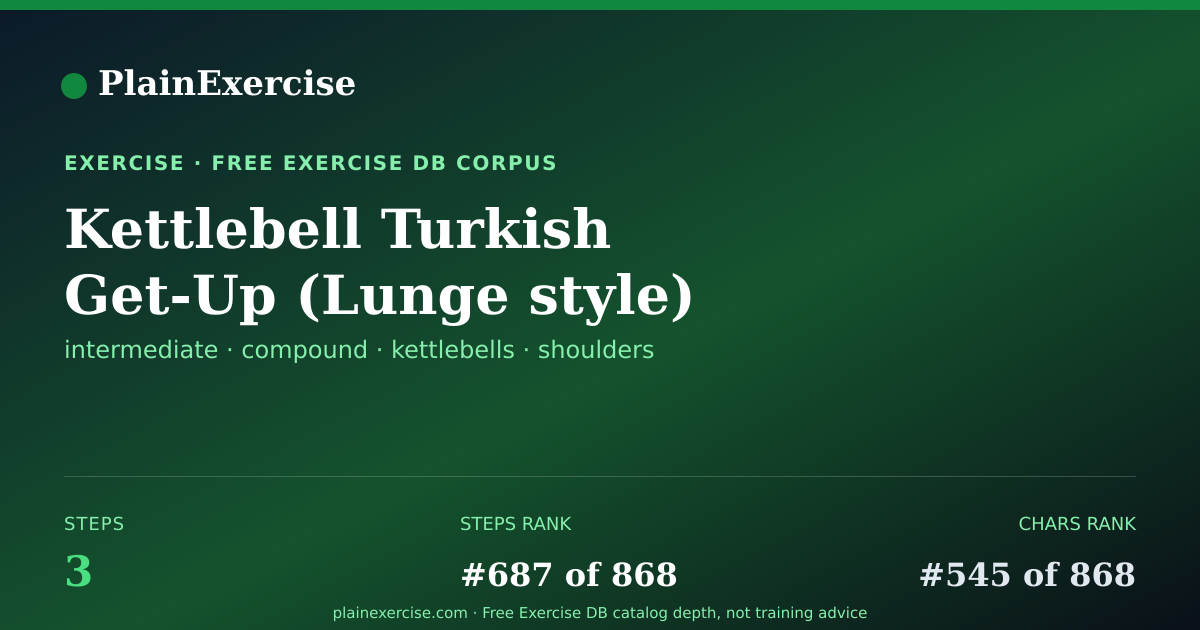 Shareable card for Kettlebell Turkish Get-Up (Lunge style) | PlainExercise