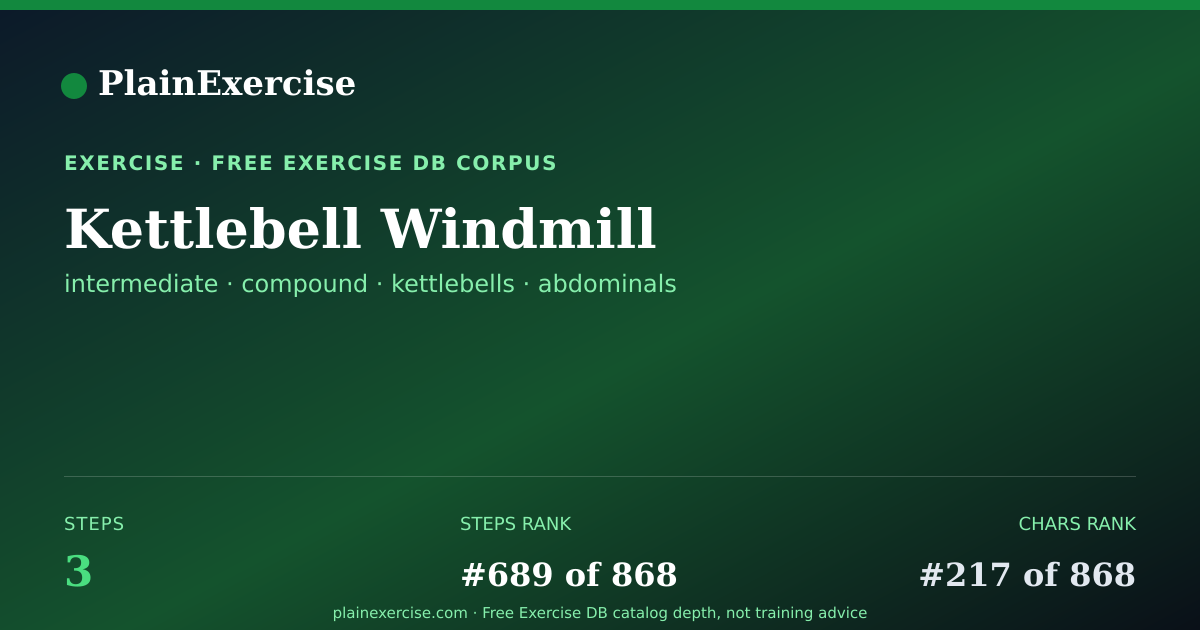 Shareable card for Kettlebell Windmill guide | PlainExercise