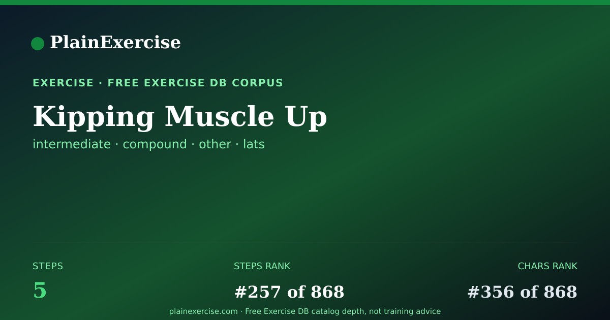 Shareable card for Kipping Muscle Up: how to and muscles worked | PlainExercise