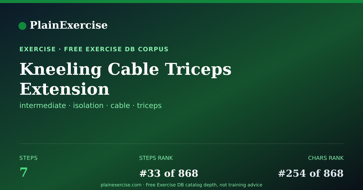 Shareable card for Kneeling Cable Triceps Extension guide | PlainExercise