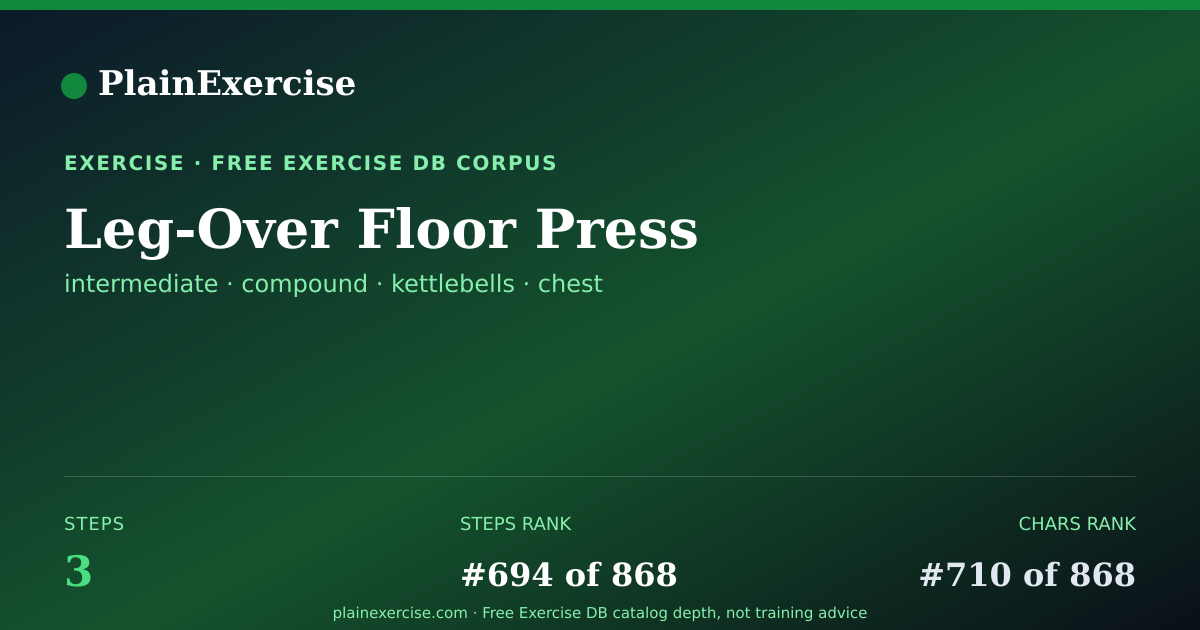 Shareable card for Leg-Over Floor Press guide | PlainExercise