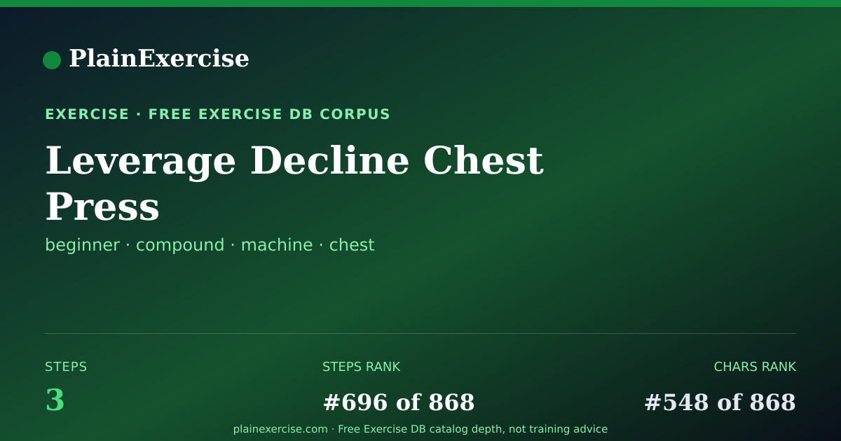 Shareable card for Leverage Decline Chest Press guide | PlainExercise