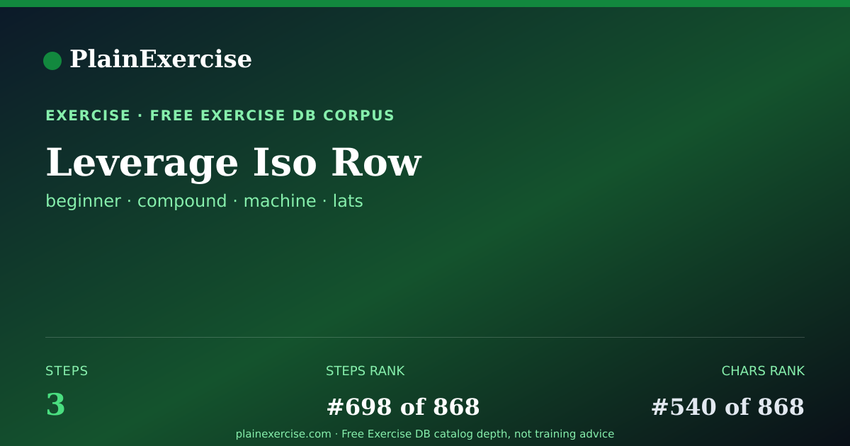 Shareable card for Leverage Iso Row: how to and muscles worked | PlainExercise