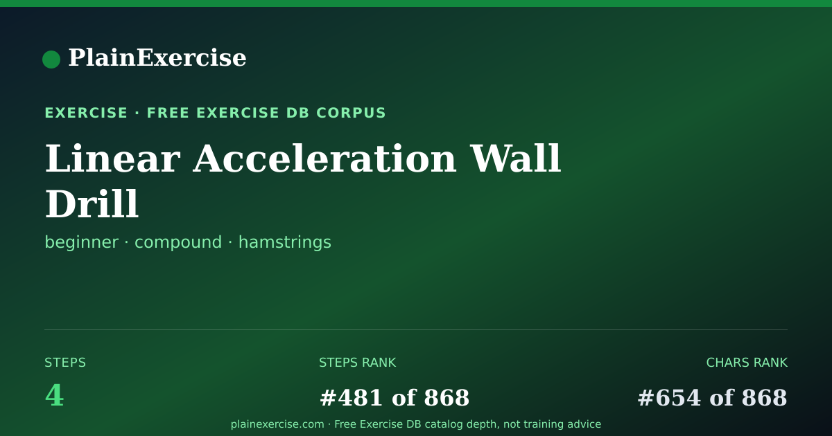 Shareable card for Linear Acceleration Wall Drill guide | PlainExercise