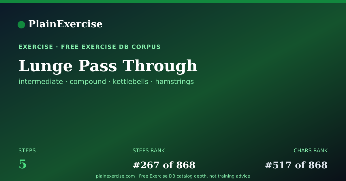 Shareable card for Lunge Pass Through guide | PlainExercise