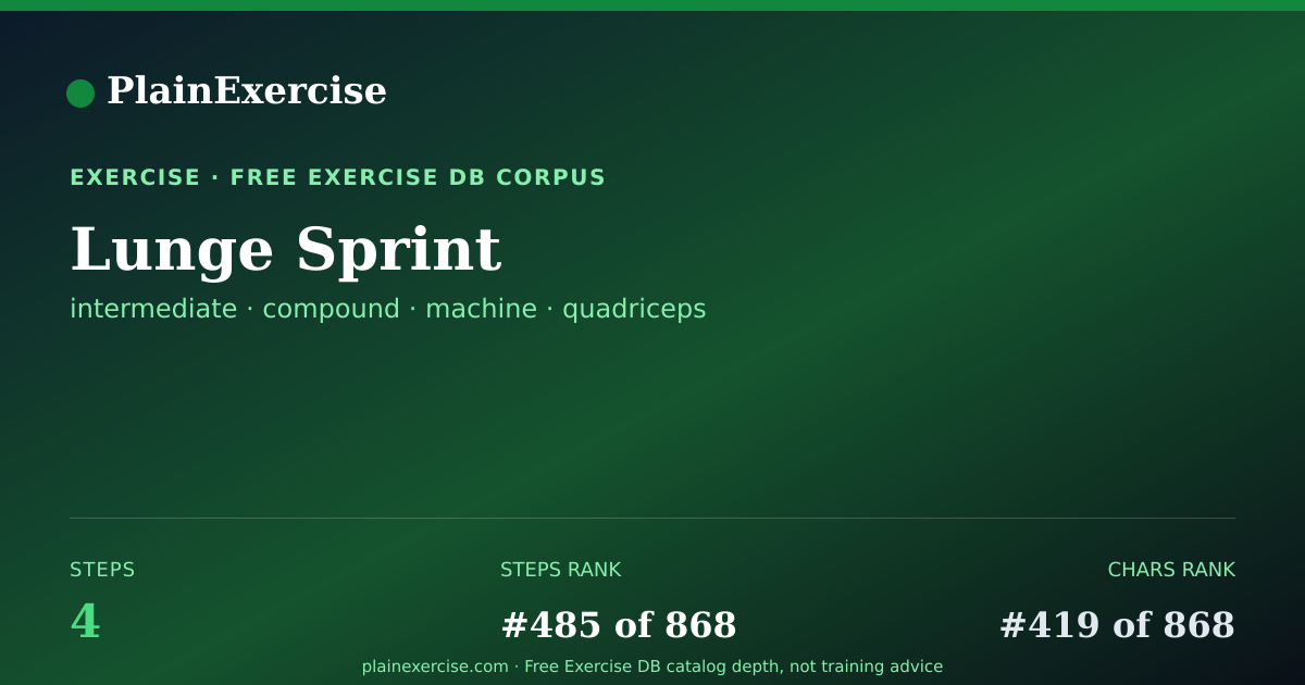 Shareable card for Lunge Sprint: how to, muscles, variations | PlainExercise