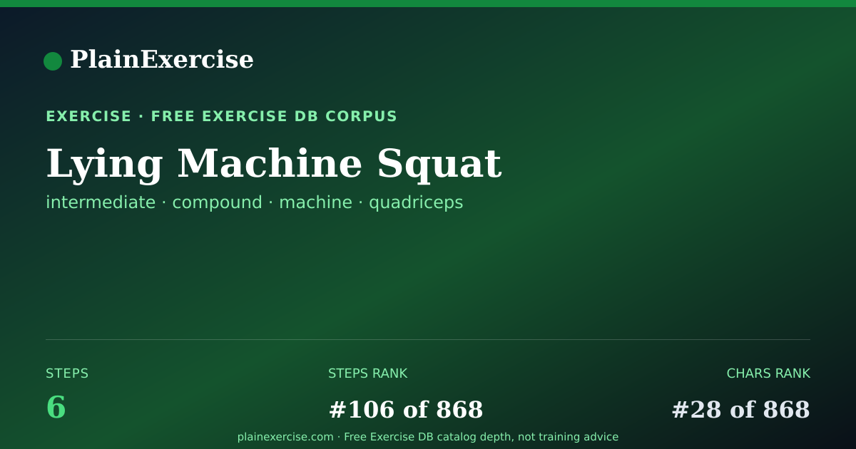 Shareable card for Lying Machine Squat guide | PlainExercise