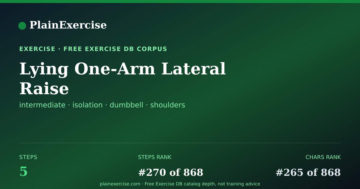Shareable card for Lying One-Arm Lateral Raise guide | PlainExercise