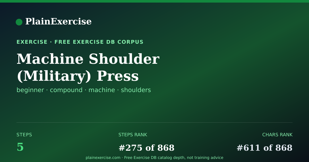 Shareable card for Machine Shoulder (Military) Press guide | PlainExercise