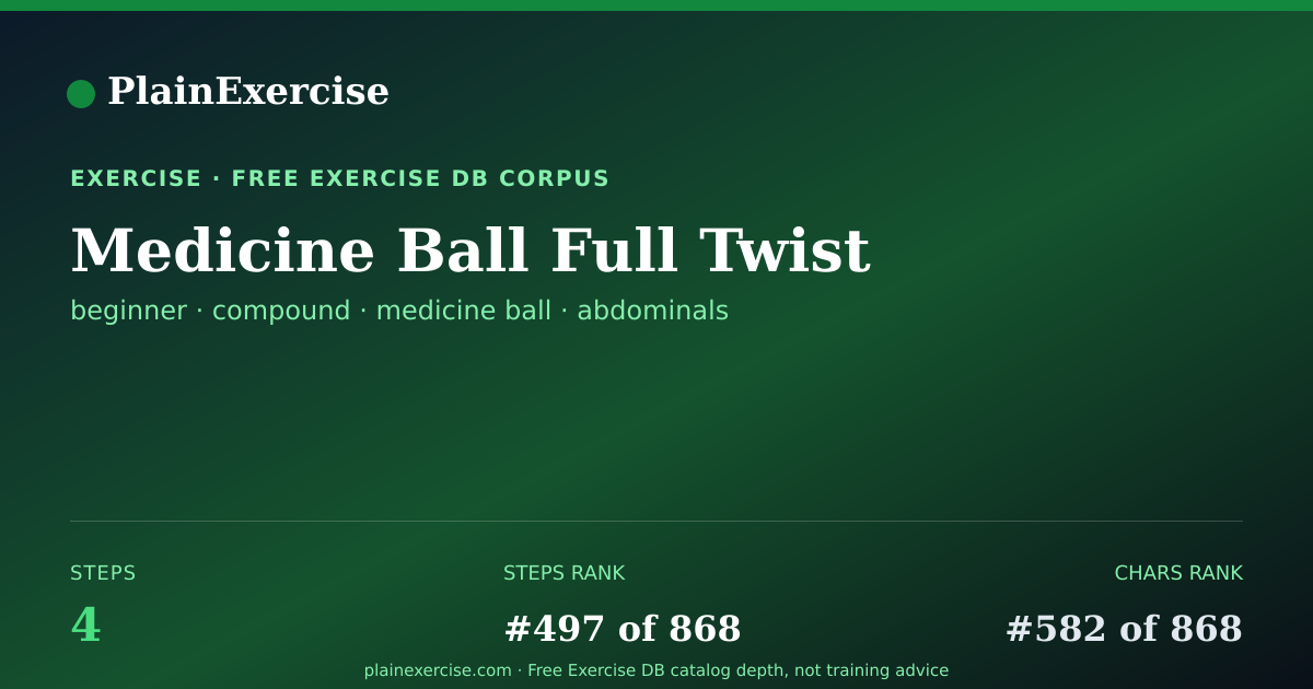 Shareable card for Medicine Ball Full Twist guide | PlainExercise