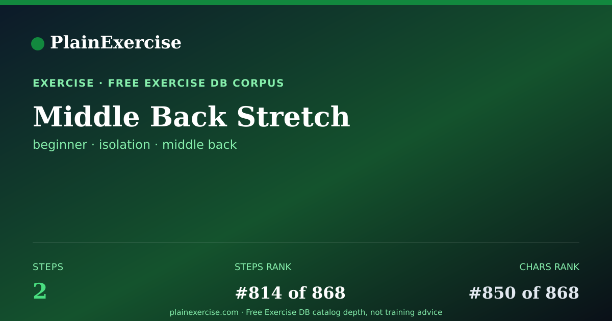 Shareable card for Middle Back Stretch guide | PlainExercise