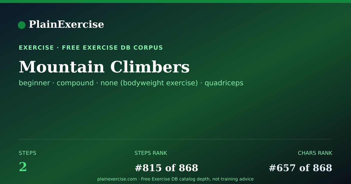 Shareable card for Mountain Climbers: how to and muscles worked | PlainExercise