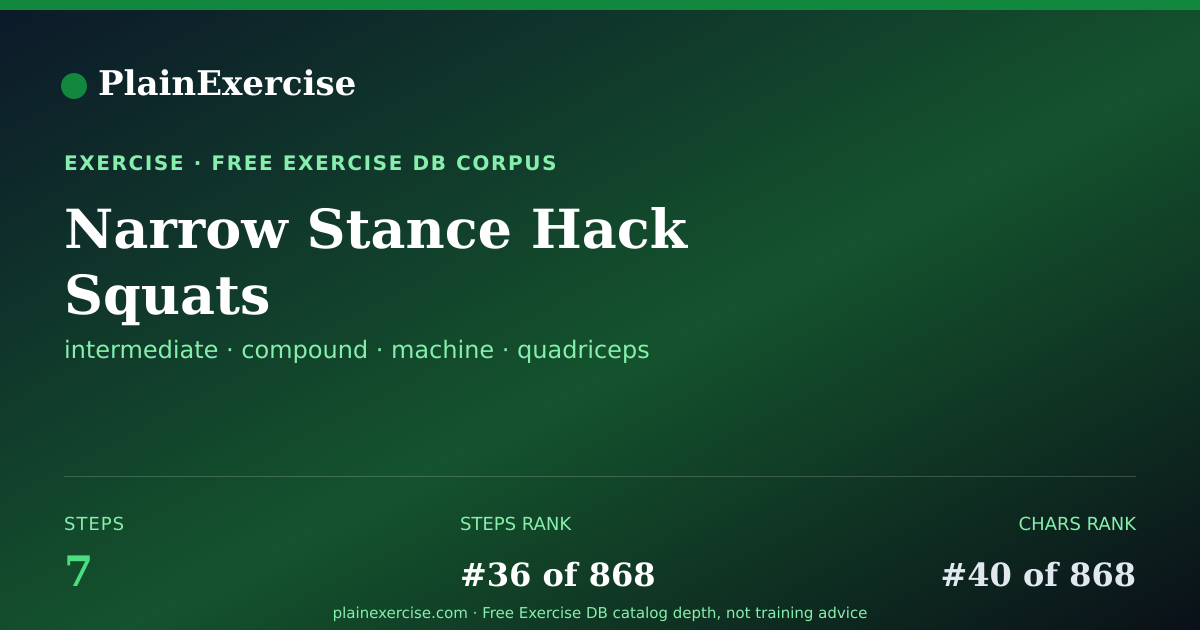Shareable card for Narrow Stance Hack Squats guide | PlainExercise