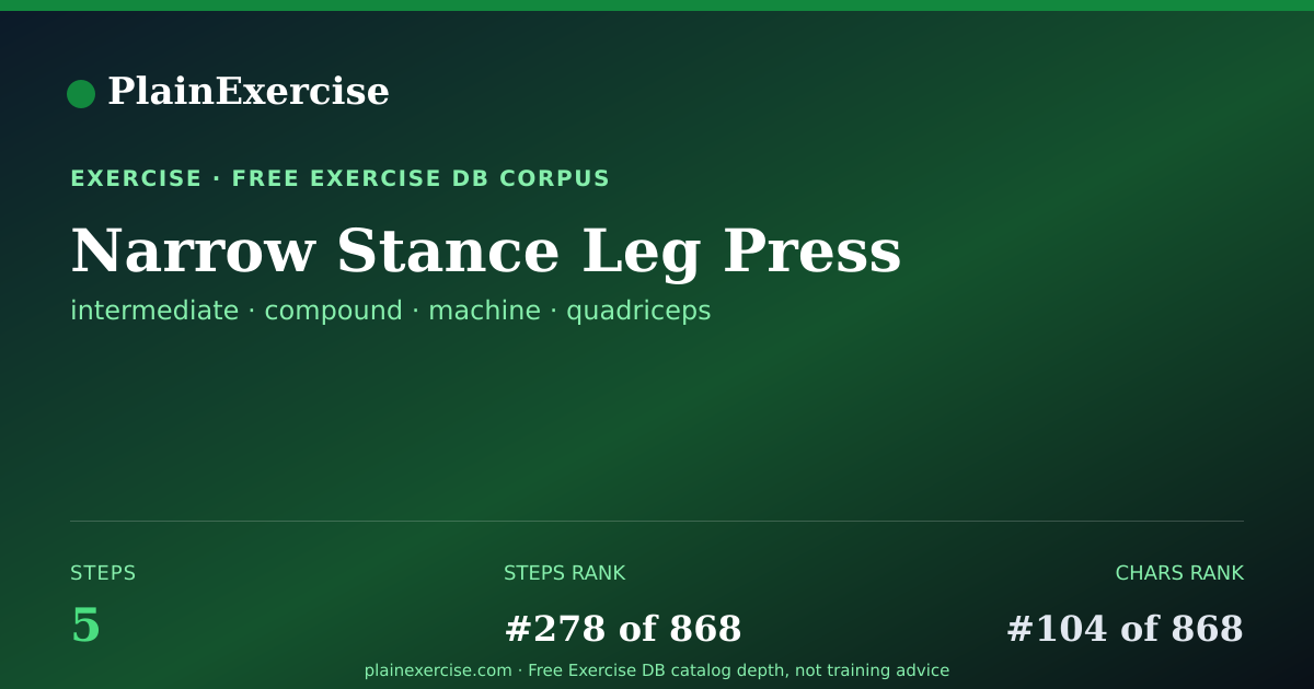 Shareable card for Narrow Stance Leg Press guide | PlainExercise
